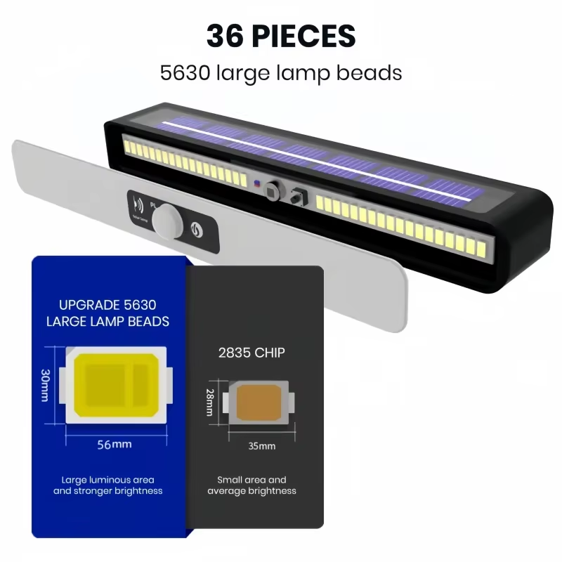 Solar LED Light with Motion Sensor – Waterproof